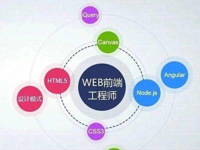Web前端開發與全棧UI設計 定義、職責與區別詳解