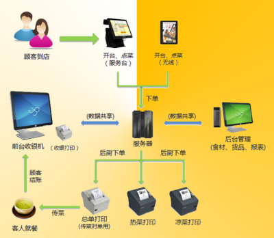 好用的飯菜先生餐飲軟件v5.0.2015.06.28 官方版全面解析