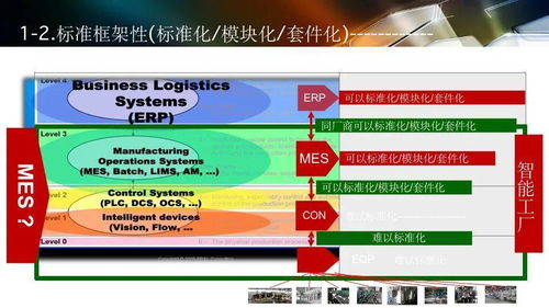 智能工廠軟件設計與開發 規劃、實施及應用
