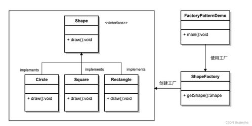 Java實現常用設計模式之工廠模式