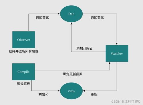2023前端面試上岸手冊 Vue篇與軟件設計與開發精講