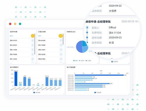 OA軟件設(shè)計(jì)與開(kāi)發(fā) 市場(chǎng)前景分析與入行指南